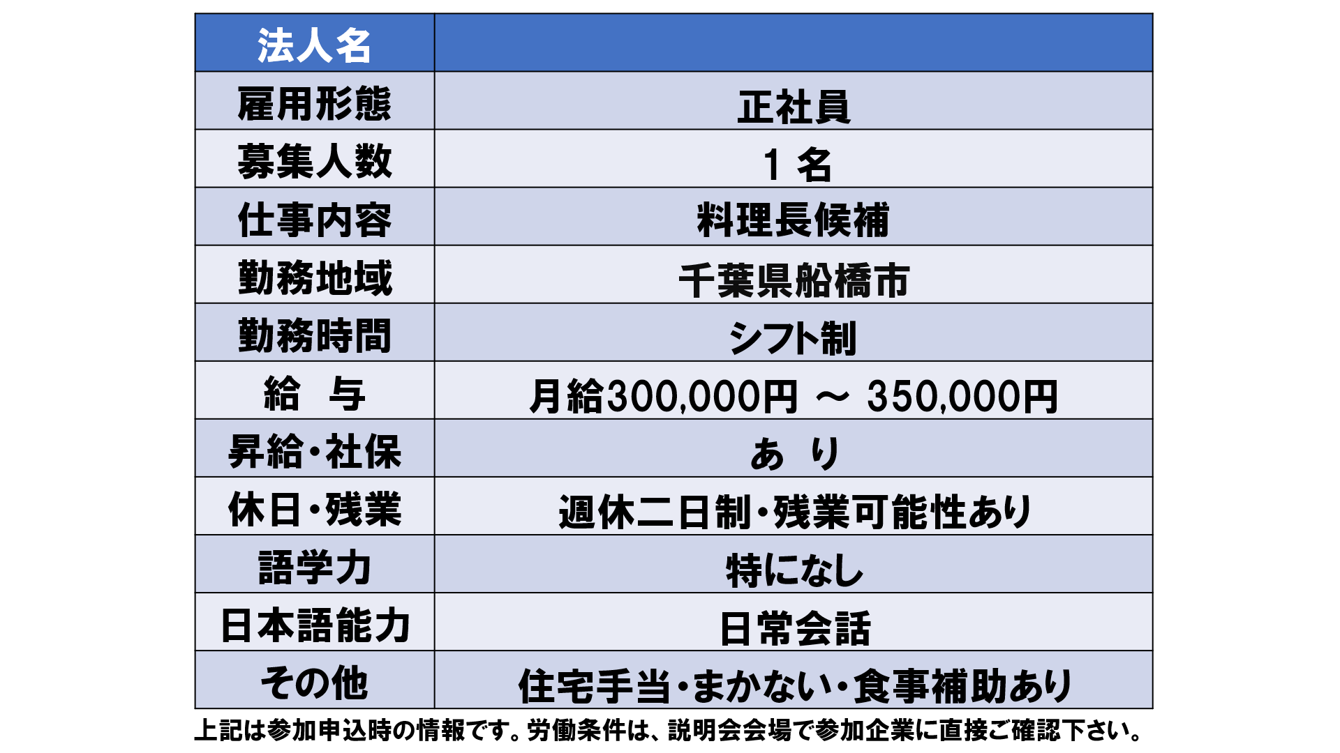 仕事、バイト、正社員